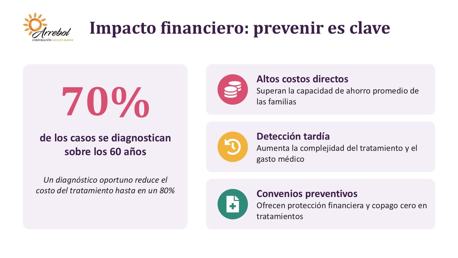 Lámina 2: Impacto financiero: prevenir es clave